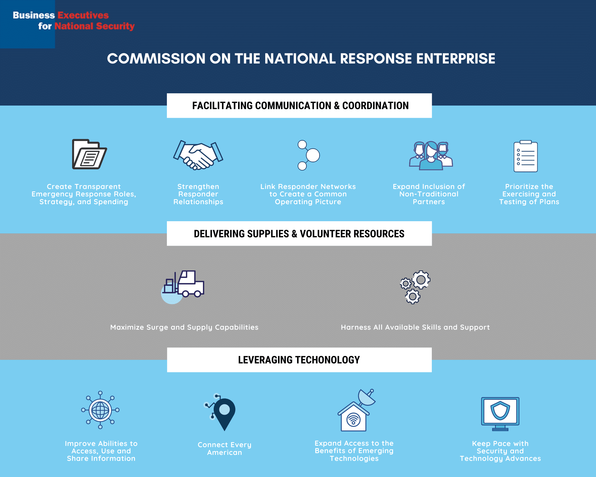 infographic: the Commission on the National Response Enterprise