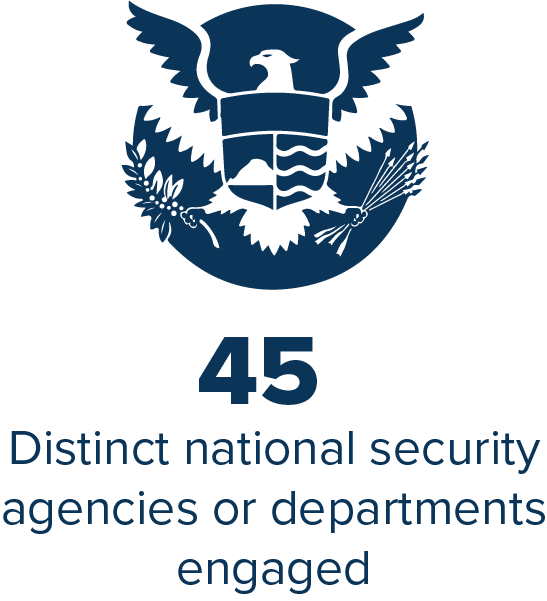 45 National Security agencies engaged in 2021