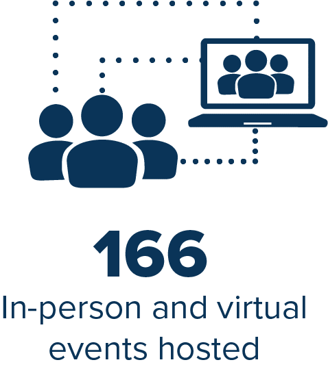 In person and virtual events hosted 2021